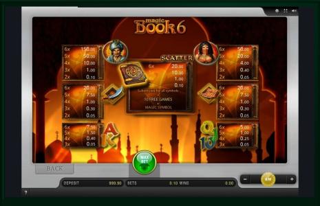 Magic Book 6 Slot Machine Paytable Screen