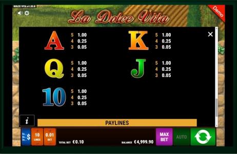 La Dolce Vita Slot Machine Paytable Screen