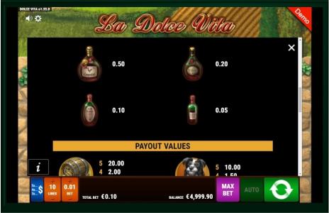 La Dolce Vita Slot Machine Paytable Screen