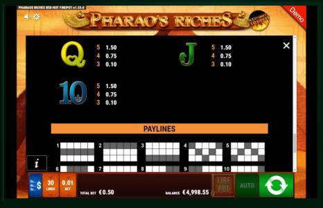 Pharaos Riches Red Hot Firepot Slot Machine Scatter Awards and Wild Symbol Screen