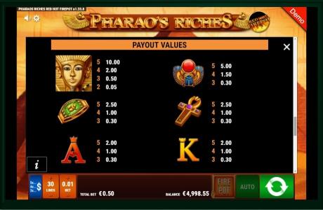 Pharaos Riches Red Hot Firepot Slot Machine Paytable Screen