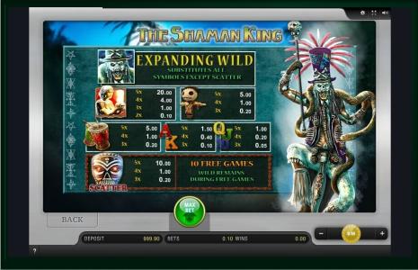 The Shaman King Slot Machine Paytable Screen