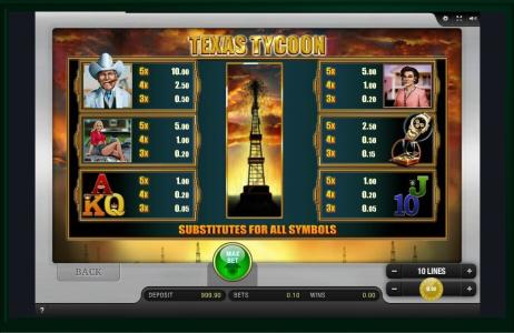 Texas Tycoon Slot Machine Paytable Screen