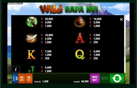 Wild Rapa Nui Slot Machine Paytable Screen
