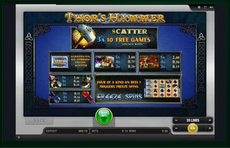 Thors Hammer Slot Machine Paytable Screen