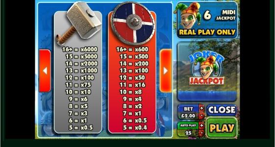 Joker Jackpot Slot Machine Paytable Screen