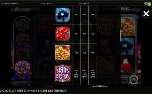 Free Spin Slot Machine Paytable Screen