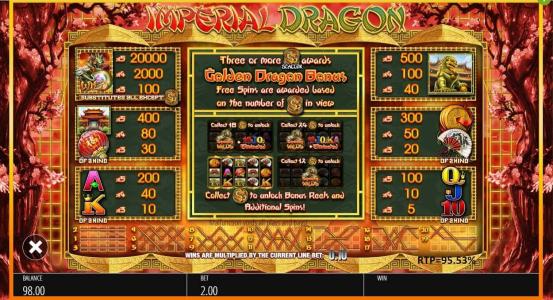 Imperial Dragon Slot Machine Paytable Screen