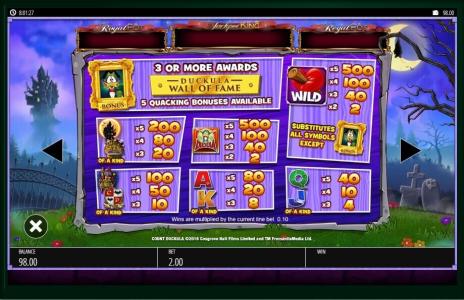 Count Duckula Slot Machine Paytable Screen