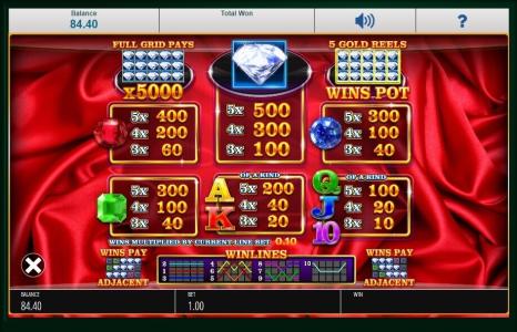 Super Diamond Deluxe Slot Machine Paytable Screen
