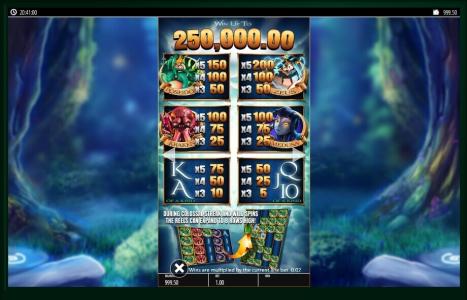 Pegasus Rising Slot Machine Paytable Screen