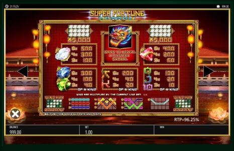 Super Fortune Dragon Slot Machine Paytable Screen