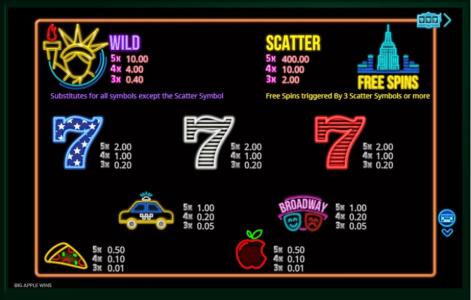 Big Apple Wins Slot Machine Paytable Screen