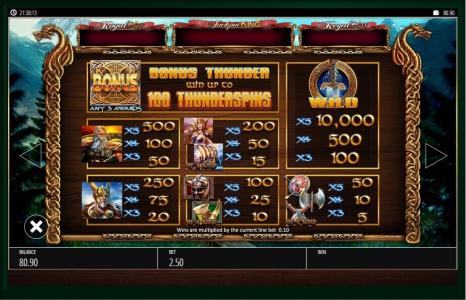Vikings of Fortune Slot Machine Paytable Screen