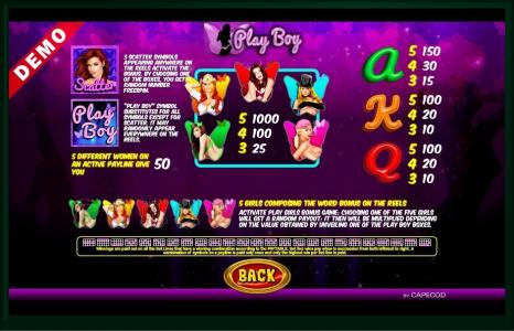 PLAYBOY Slot Machine Paytable Screen