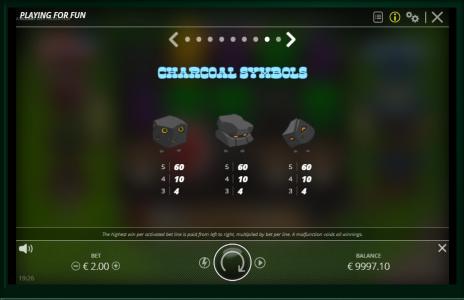 Kitchen Drama: BBQ FRENZY Slot Machine Paytable Screen