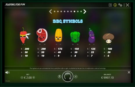 Kitchen Drama: BBQ FRENZY Slot Machine Paytable Screen