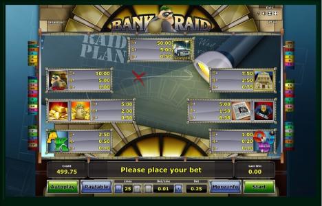 Bank Raid Slot Machine Paytable Screen