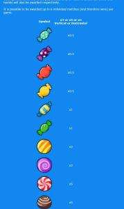 Bon Bon Bonanza Slot Machine Bonus Symbol Screen