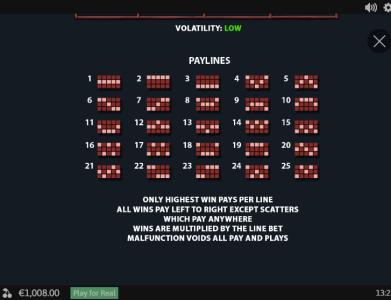 Jurassic Island Slot Machine Paylines Screen