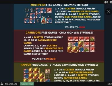 Jurassic Island Slot Machine Free Games Screen