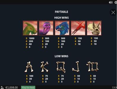 Jurassic Island Slot Machine Paytable Screen