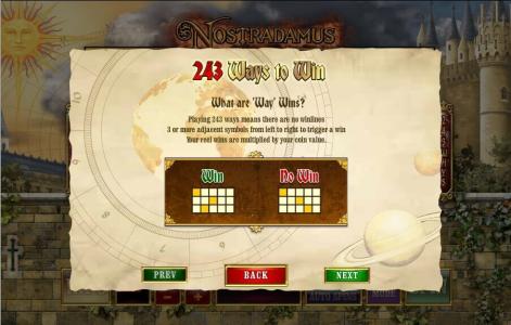 Nostradamus Slot Machine Paylines Screen