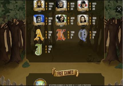 Monty Python and the Holy Grail Slot Machine Paytable Screen