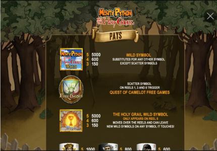 Monty Python and the Holy Grail Slot Machine Paytable Screen