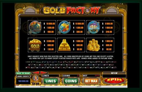 Gold Factory Slot Machine Paytable Screen