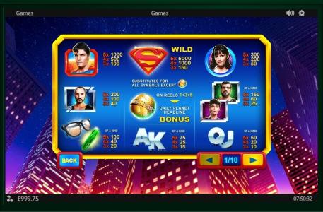 Superman II Slot Machine Paytable Screen
