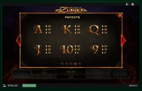 The Mask of Zorro Slot Machine Paytable Screen