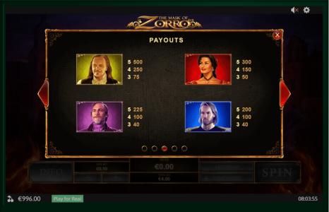 The Mask of Zorro Slot Machine Paytable Screen