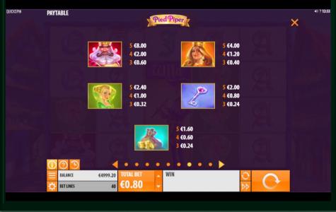 Pied Piper Slot Machine Paytable Screen