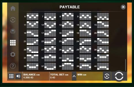 Blaze Of Ra Slot Machine Paylines Screen