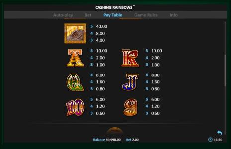 Cashing Rainbows Slot Machine Paytable Screen