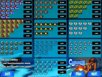 Caveman Slot Machine Paytable Screen