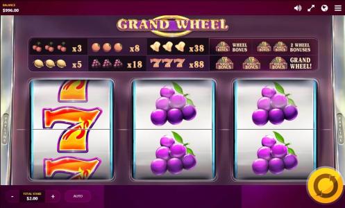 Grand Wheel Slot Machine Paytable Screen