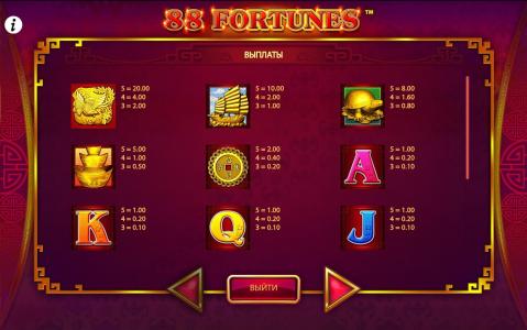 88 Fortunes Slot Machine Paytable Screen