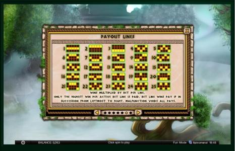 Demi Gods Slot Machine Paylines Screen