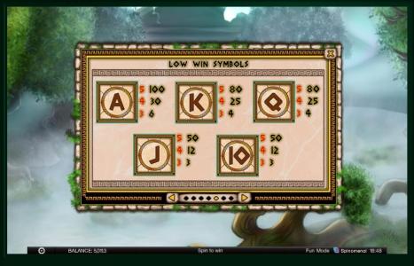 Demi Gods Slot Machine Paytable Screen