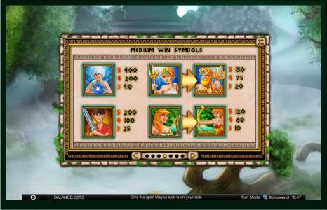 Demi Gods Slot Machine Paytable Screen