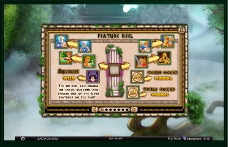 Demi Gods Slot Machine Wild Symbol Screen