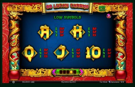 88 Lucky Charms Slot Machine Paytable Screen