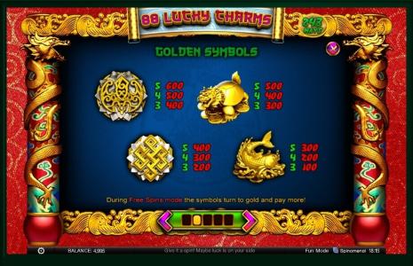 88 Lucky Charms Slot Machine Paytable Screen