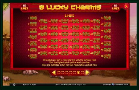 88 Lucky Charms Slot Machine Paylines Screen