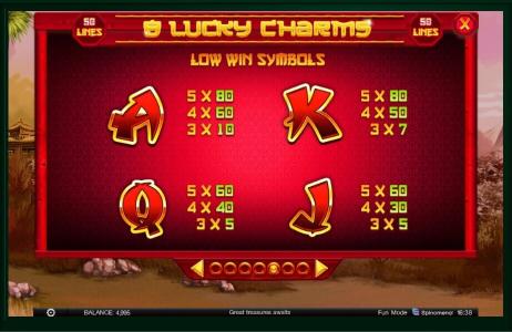 88 Lucky Charms Slot Machine Paytable Screen