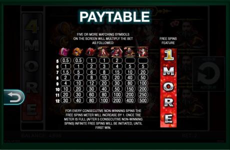 Royal Win Slot Machine Paytable Screen