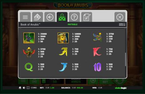 Book of Anubis Slot Machine Paytable Screen