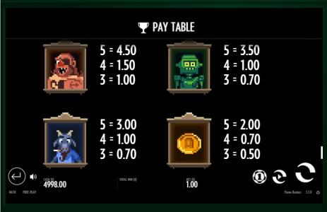 Roasty McFry and the Flame Busters Slot Machine Paytable Screen